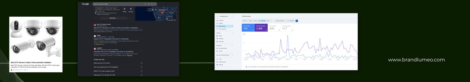 Google search results and Google Search Console performance dashboard showing ranking results achieved for an EyeTrack Solutions CCTV installation search campaign in Kozhikode